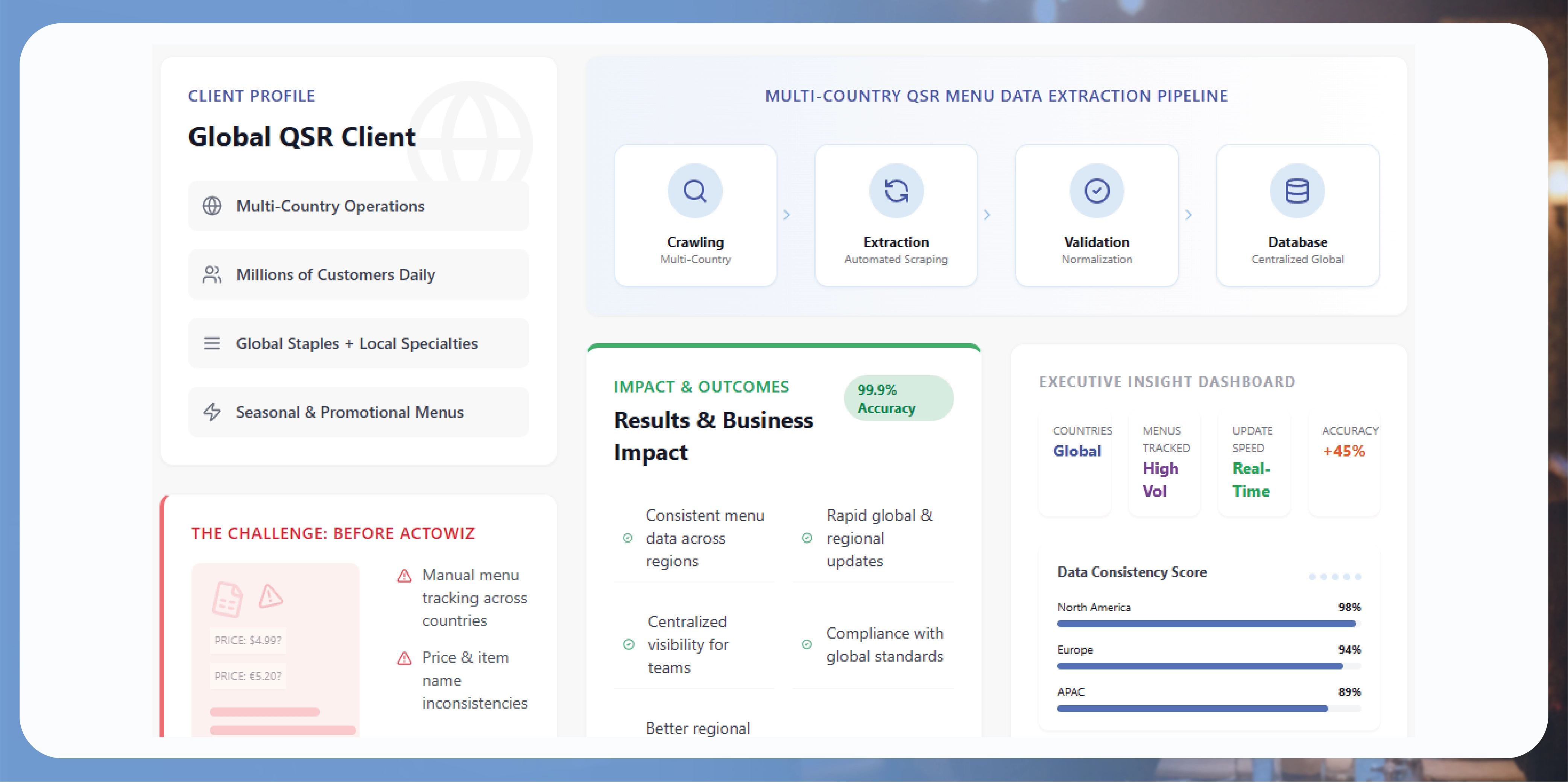 Navratri Mega Sale Price Tracking